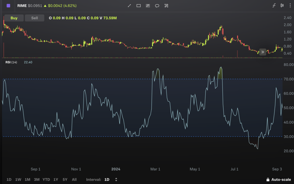 Free the trade - a comprehensive guide to the rsi 14 indicator - screenshot 2024 12 07 at 11. 09. 29 am